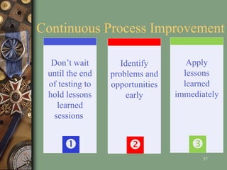 57
Continuous Process Improvement
Don’t wait
until the end
of testing to
hold lessons
learned
sessionst

Identify
problems and
opportunities
early

Apply
lessons
learned
immediately

 