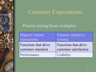 Customer Expectations
Highest volume
transactions
Features related to
revenue
Functions that drive
customer retention
Functions that drive
customer satisfaction
Performance Usability
9
Priority testing/focus examples
 
