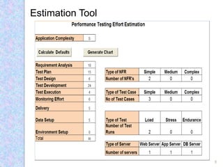 T19 performance testing effort - estimation or guesstimation revised | PPTX