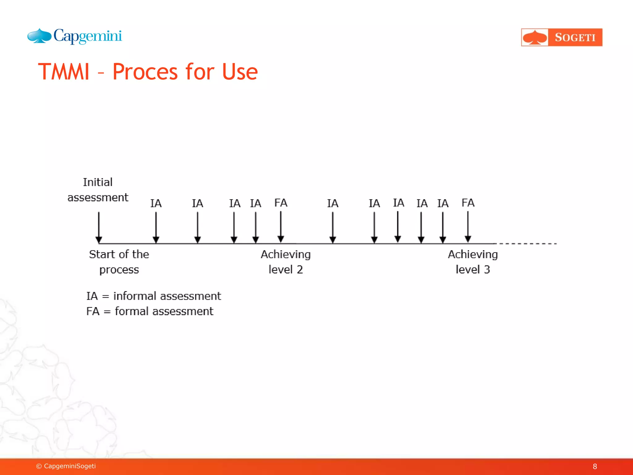 © CapgeminiSogeti
TMMI – Proces for Use
8
 