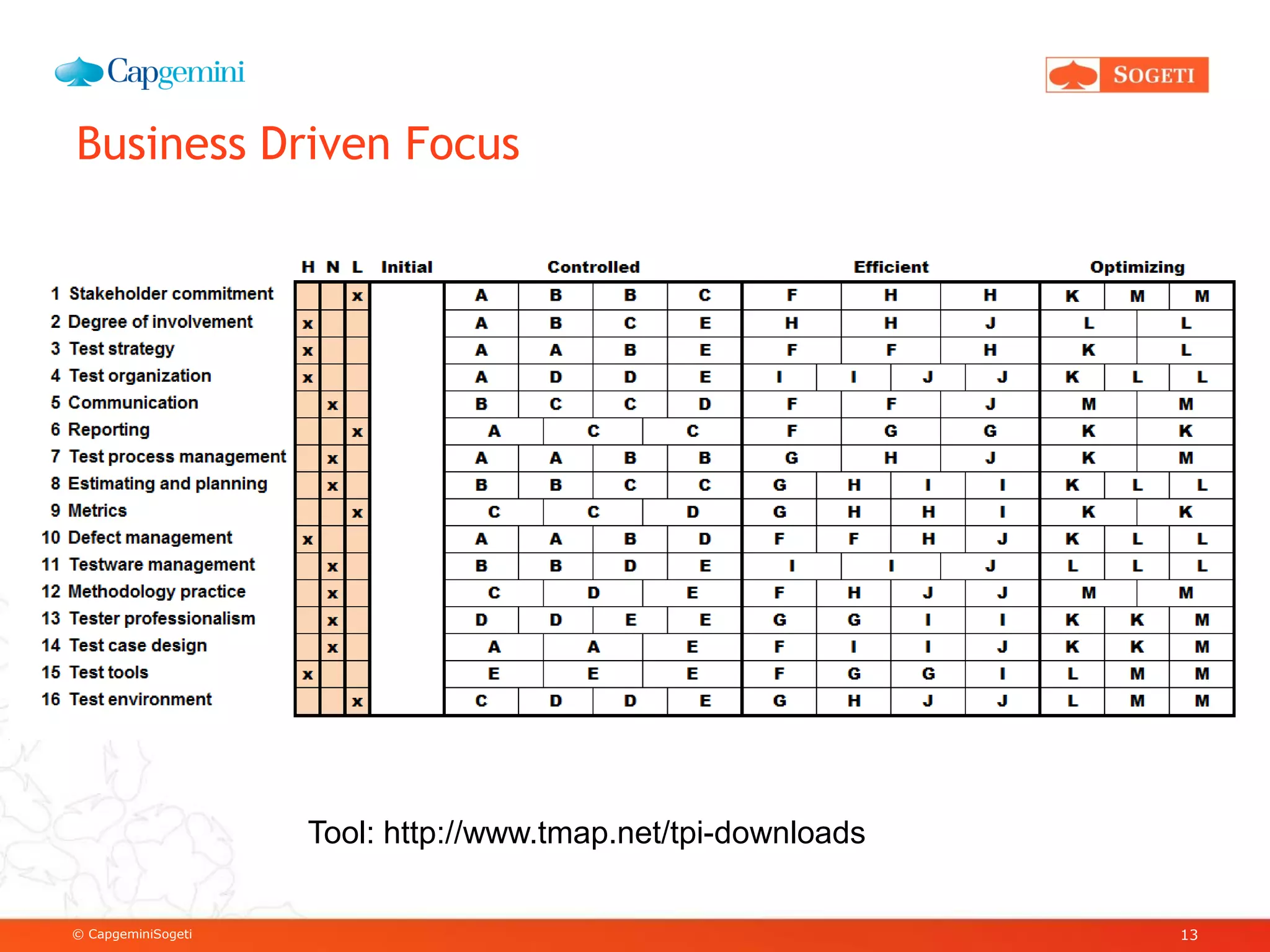 © CapgeminiSogeti
Business Driven Focus
13
Tool: http://www.tmap.net/tpi-downloads
 