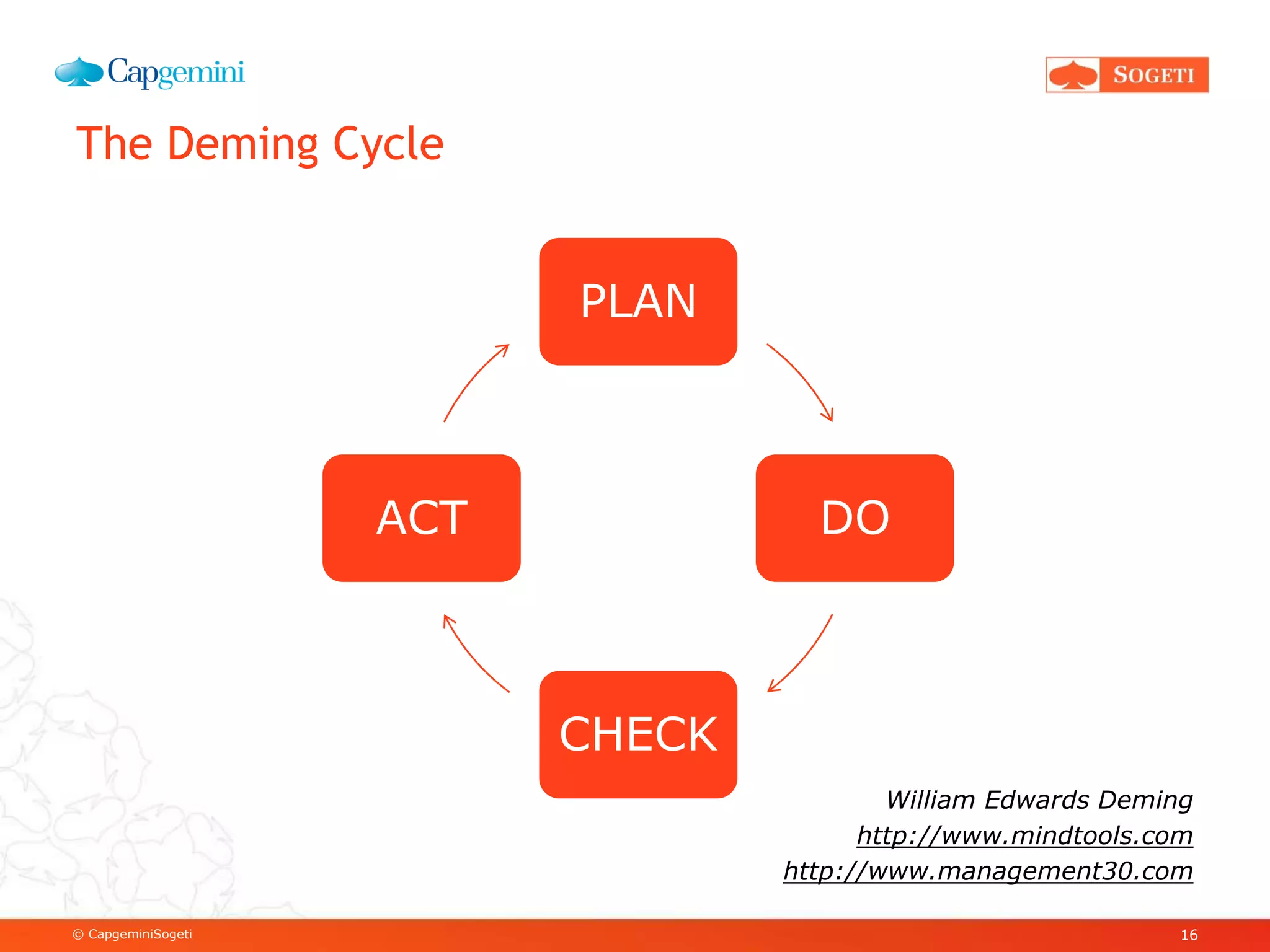 © CapgeminiSogeti
The Deming Cycle
William Edwards Deming
http://www.mindtools.com
http://www.management30.com
16
PLAN
DO
CHECK
ACT
 