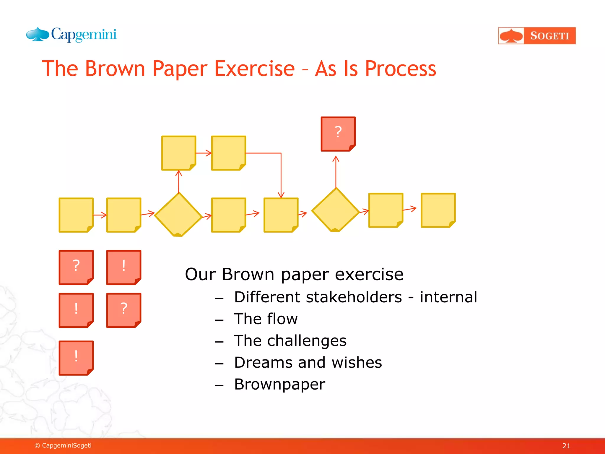 © CapgeminiSogeti
The Brown Paper Exercise – As Is Process
Our Brown paper exercise
– Different stakeholders - internal
– The flow
– The challenges
– Dreams and wishes
– Brownpaper
21
?
!
!
!
?
?
 