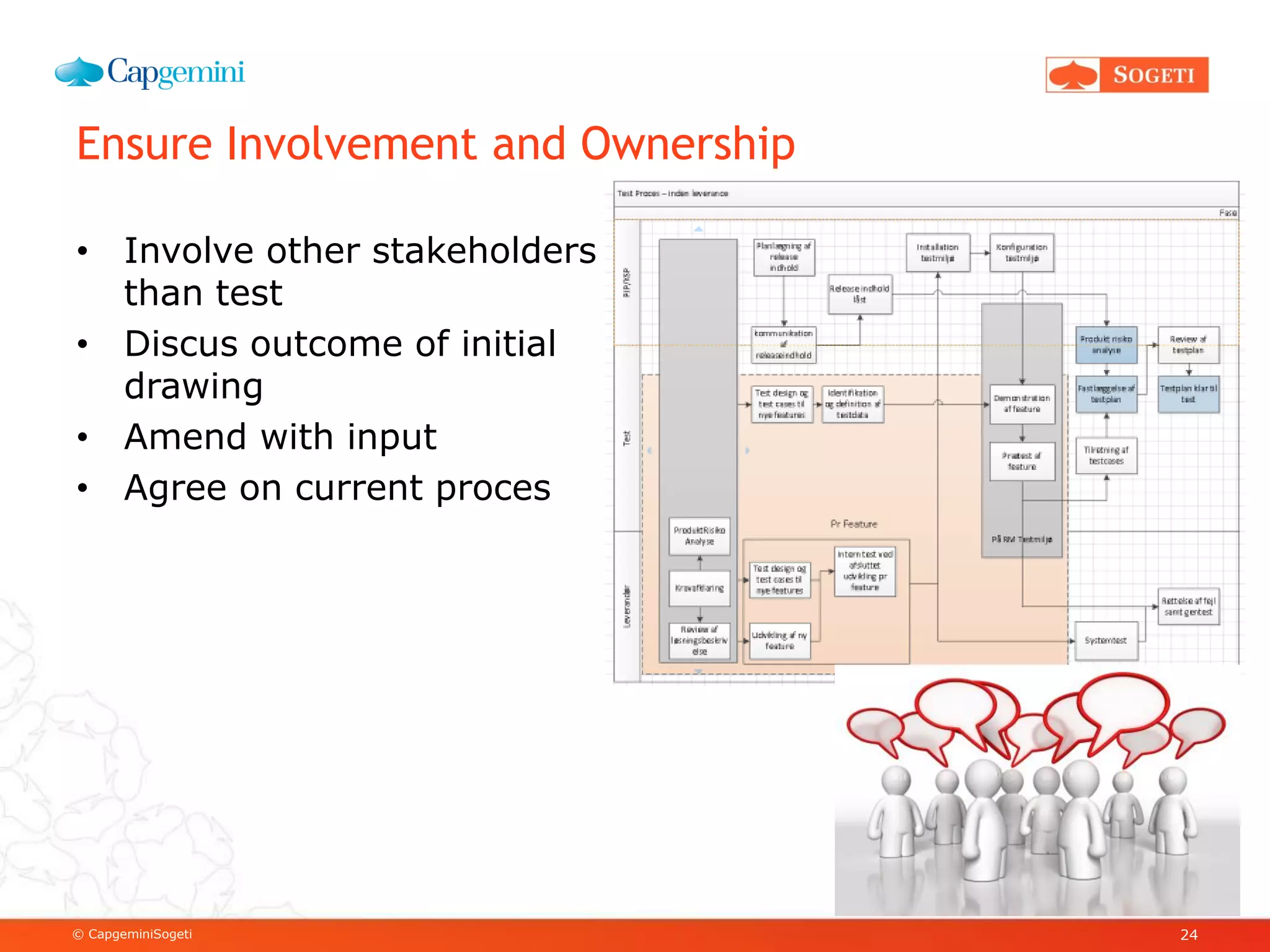 © CapgeminiSogeti
Ensure Involvement and Ownership
• Involve other stakeholders
than test
• Discus outcome of initial
drawing
• Amend with input
• Agree on current proces
24
 