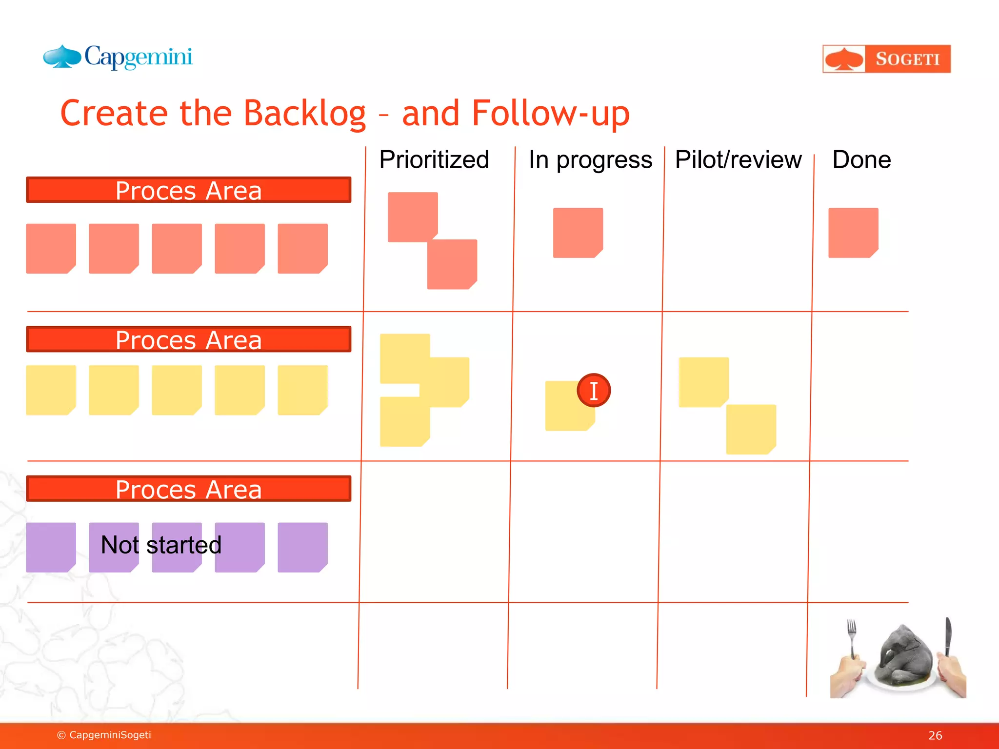 © CapgeminiSogeti
Create the Backlog – and Follow-up
26
Proces Area
Proces Area
Proces Area
Prioritized In progress Pilot/review Done
Not started
I
 