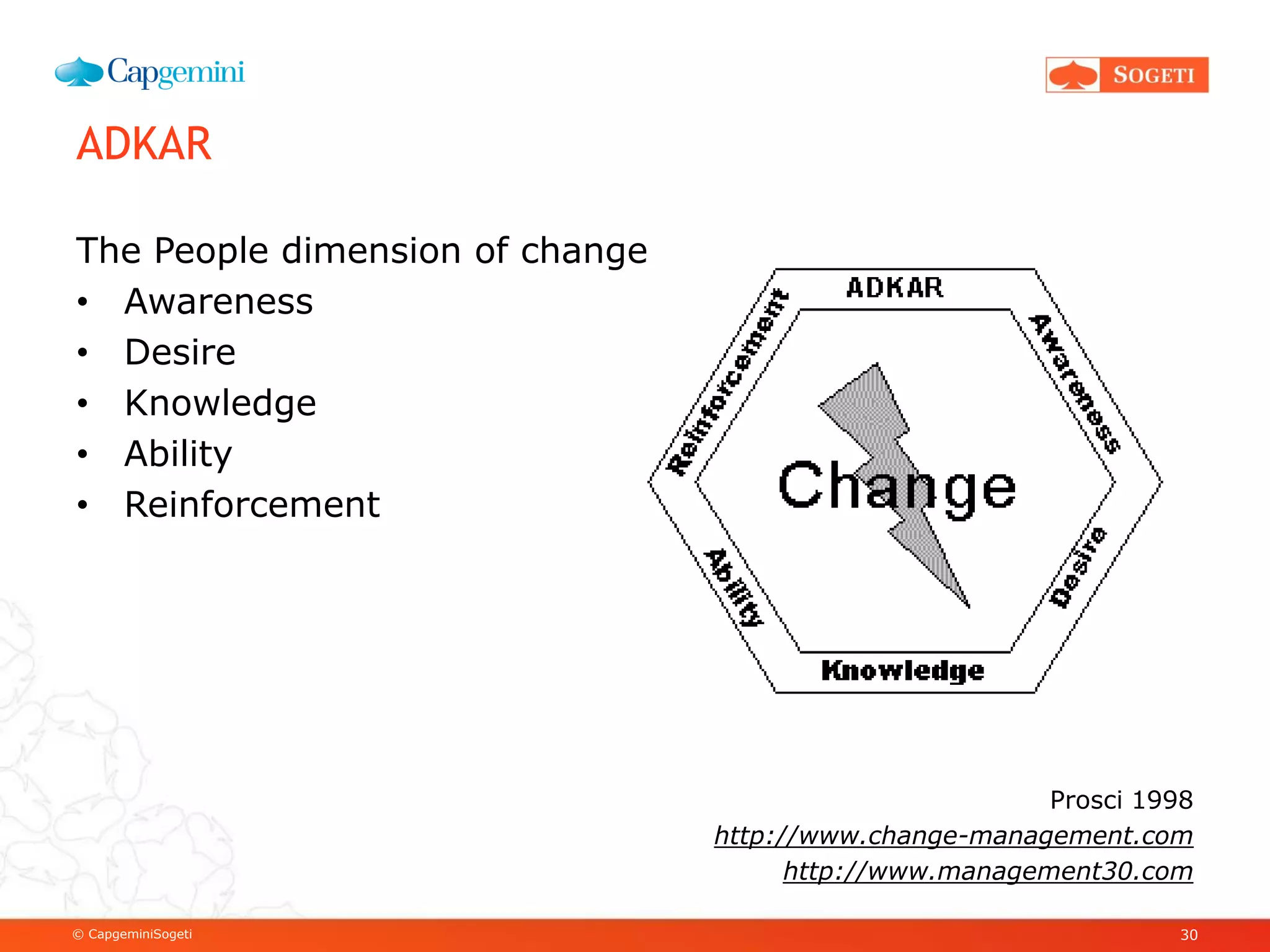 © CapgeminiSogeti
ADKAR
The People dimension of change
• Awareness
• Desire
• Knowledge
• Ability
• Reinforcement
Prosci 1998
http://www.change-management.com
http://www.management30.com
30
 