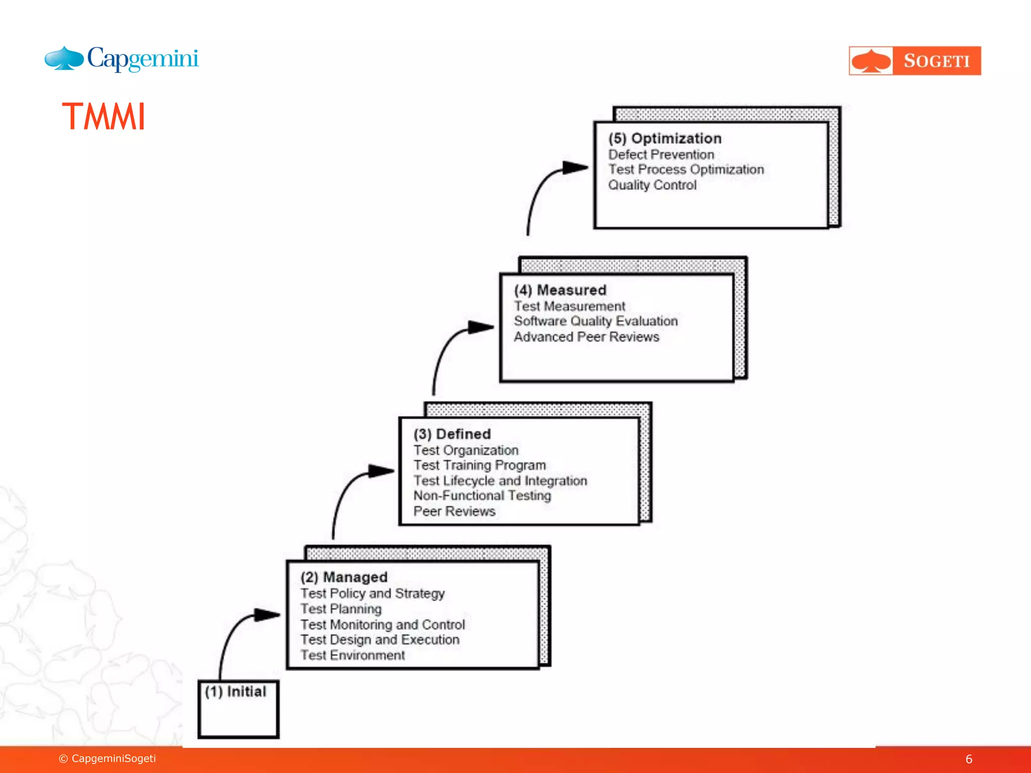 © CapgeminiSogeti
TMMI
6
 
