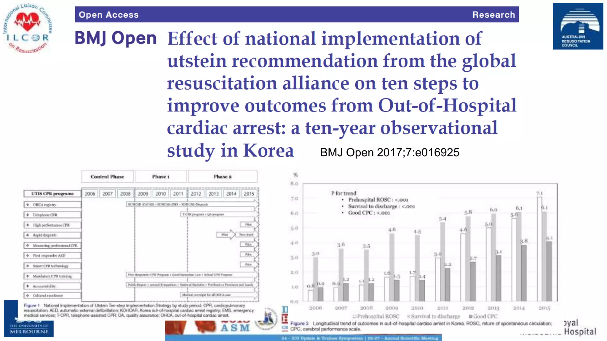 120
BMJ Open 2017;7:e016925
 