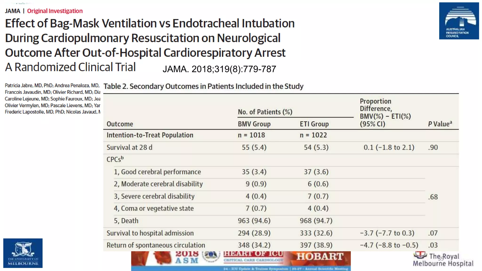 39
JAMA. 2018;319(8):779-787
 