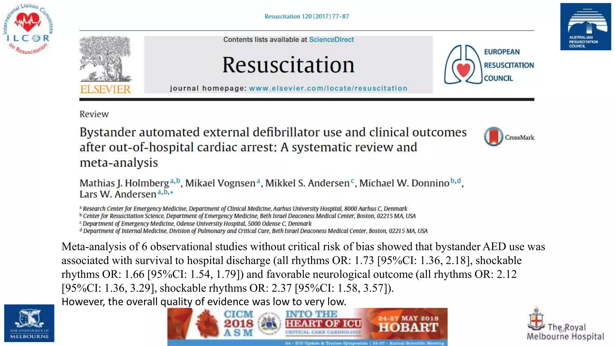 64
Meta-analysis of 6 observational studies without critical risk of bias showed that bystander AED use was
associated with survival to hospital discharge (all rhythms OR: 1.73 [95%CI: 1.36, 2.18], shockable
rhythms OR: 1.66 [95%CI: 1.54, 1.79]) and favorable neurological outcome (all rhythms OR: 2.12
[95%CI: 1.36, 3.29], shockable rhythms OR: 2.37 [95%CI: 1.58, 3.57]).
However, the overall quality of evidence was low to very low.
 