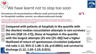 We have learnt not to stop too soon
109
Compared with patients at hospitals in the quartile with
the shortest median resuscitation attempts in non-survivors
(16 min [IQR 15–17]), those at hospitals in the quartile
with the longest attempts (25 min [25–28]) had a higher
likelihood of return of spontaneous circulation (adjusted
risk ratio 1.12, 95% CI 1.06–1.18; p<0.0001) and survival to
discharge (1.12, 1.02–1.23; 0.021).
 