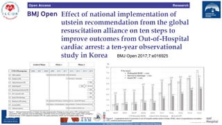 120
BMJ Open 2017;7:e016925
 