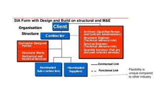 Flexibility is
unique compared
to other industry
 