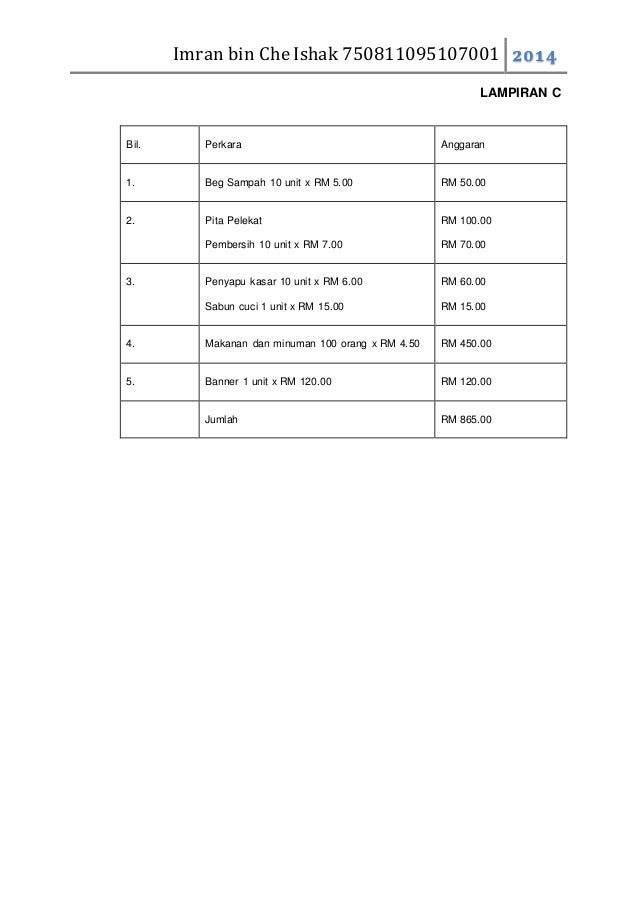 Kertas Kerja Gotong Royong