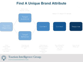 Find A Unique Brand Attribute
 