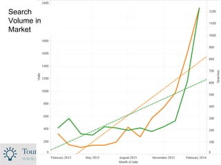 Feeding Research Into ActionSearch
Volume in
Market
 