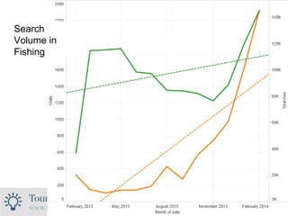 Feeding Research Into Action
Search
Volume in
Fishing
 
