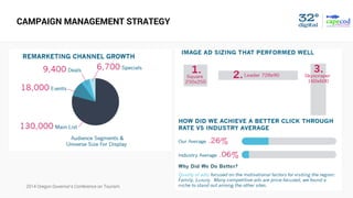 2014 Oregon Governor’s Conference on Tourism
CAMPAIGN MANAGEMENT STRATEGY
 