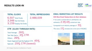 2014 Oregon Governor’s Conference on Tourism
RESULTS LOOK-IN
 