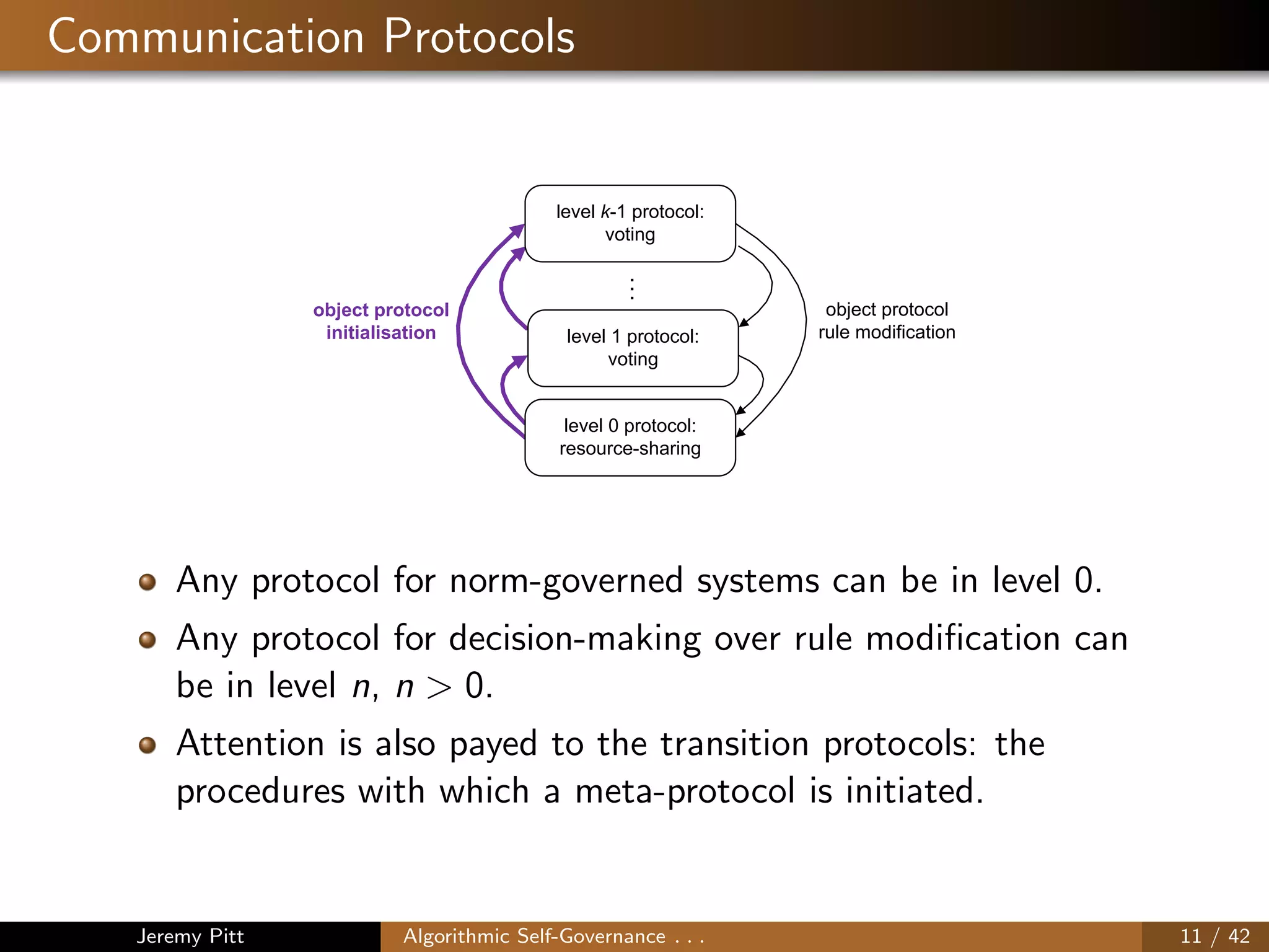 Communication Protocols
...
object protocol
rule modificationlevel 1 protocol:
voting
level k-1 protocol:
voting
level 0 protocol:
resource-sharing
object protocol
initialisation
Any protocol for norm-governed systems can be in level 0.
Any protocol for decision-making over rule modiﬁcation can
be in level n, n > 0.
Attention is also payed to the transition protocols: the
procedures with which a meta-protocol is initiated.
Jeremy Pitt Algorithmic Self-Governance . . . 11 / 42
 