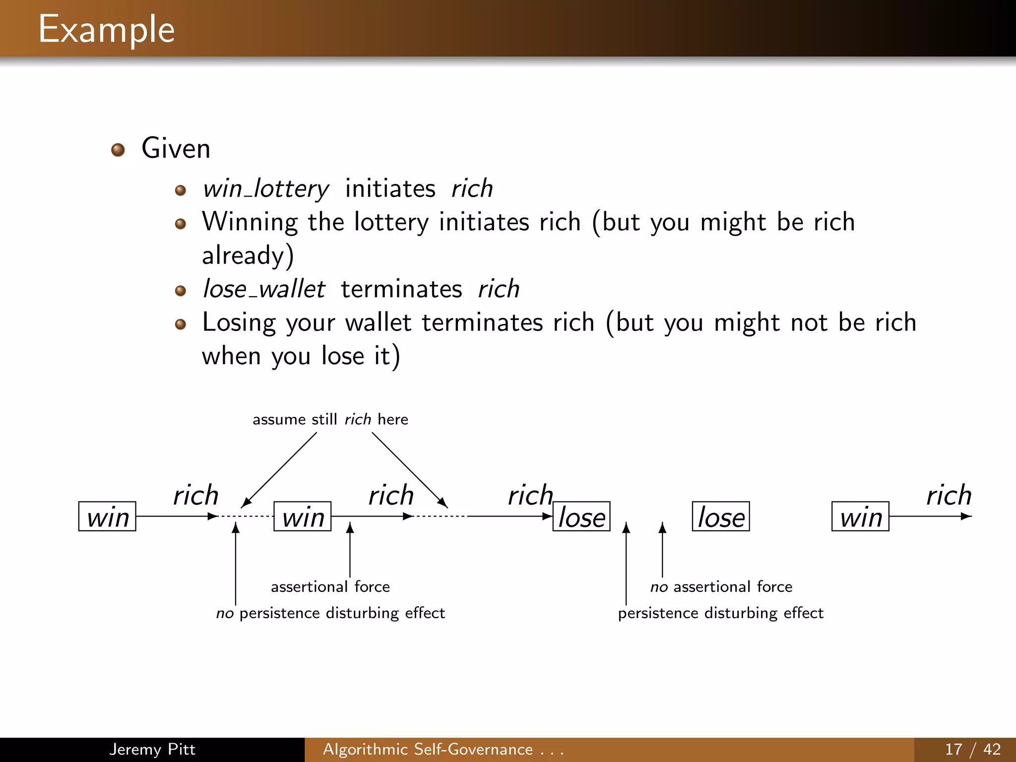 Example
Given
win lottery initiates rich
Winning the lottery initiates rich (but you might be rich
already)
lose wallet terminates rich
Losing your wallet terminates rich (but you might not be rich
when you lose it)
win Erich
win Erich Erich
lose lose win Erich
assume still rich here
assertional force
no persistence disturbing eﬀect
no assertional force
persistence disturbing eﬀect
TT TT
d
d
d‚
 
 
 ©
Jeremy Pitt Algorithmic Self-Governance . . . 17 / 42
 