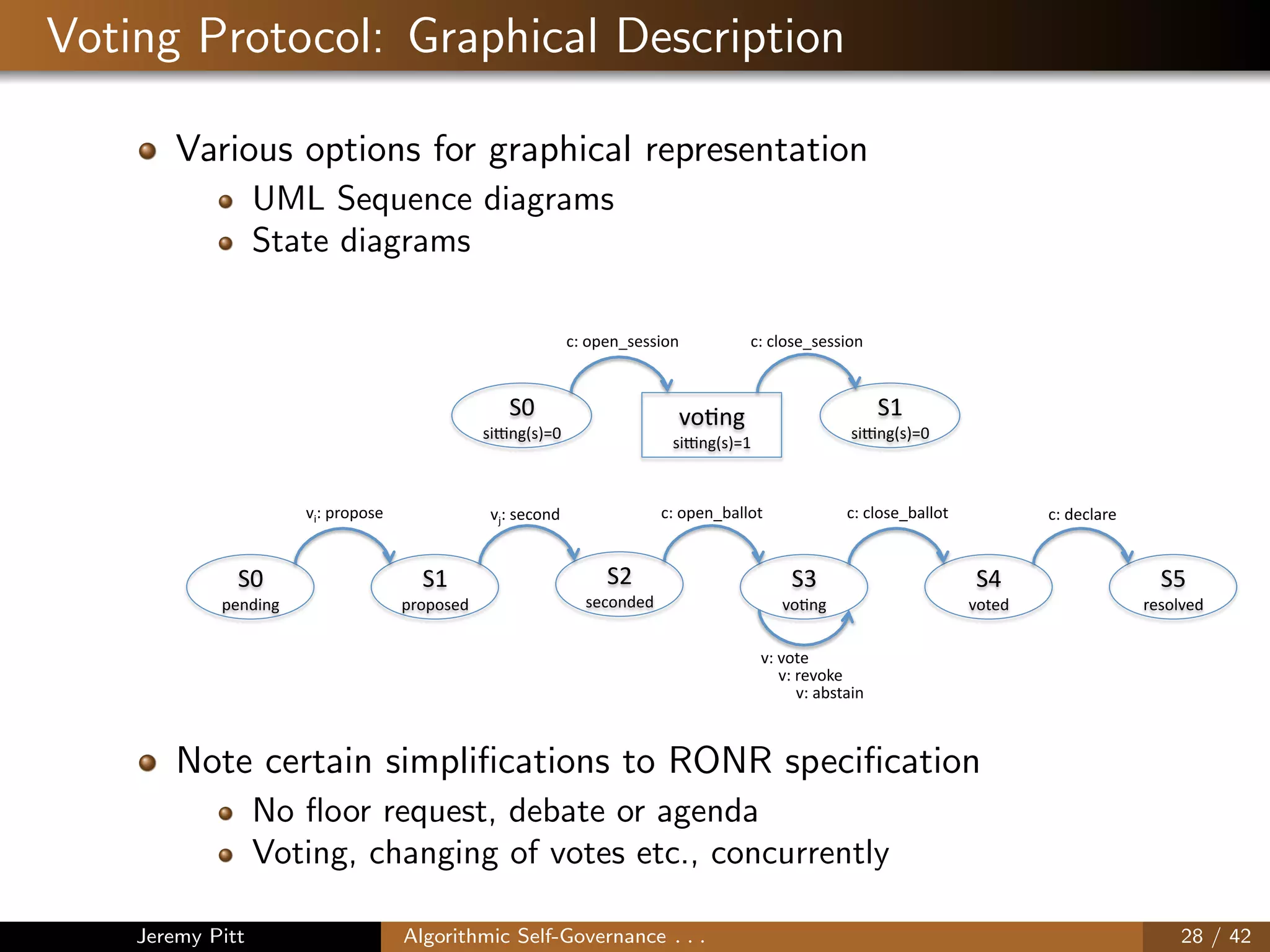 Voting Protocol: Graphical Description
Various options for graphical representation
UML Sequence diagrams
State diagrams
!"#
$%&'(&)#
!*#
$+,$,-%'#
!.#
-%/,&'%'#
!0#
1,2&)#
!3#
1,4%'#
!5#
+%-,61%'#
17#1,4%#
/7#'%/68+%#/7#/6,-%9:866,4#1(7#$+,$,-%# /7#,$%&9:866,4#1;7#-%/,&'#
17#+%1,<%#
17#8:-48(&#
!"#
-(=&)>-?@"#
/7#,$%&9-%--(,&# /7#/6,-%9-%--(,&#
!*#
-(=&)>-?@"#
1,2&)#
-(=&)>-?@*#
Note certain simpliﬁcations to RONR speciﬁcation
No ﬂoor request, debate or agenda
Voting, changing of votes etc., concurrently
Jeremy Pitt Algorithmic Self-Governance . . . 28 / 42
 
