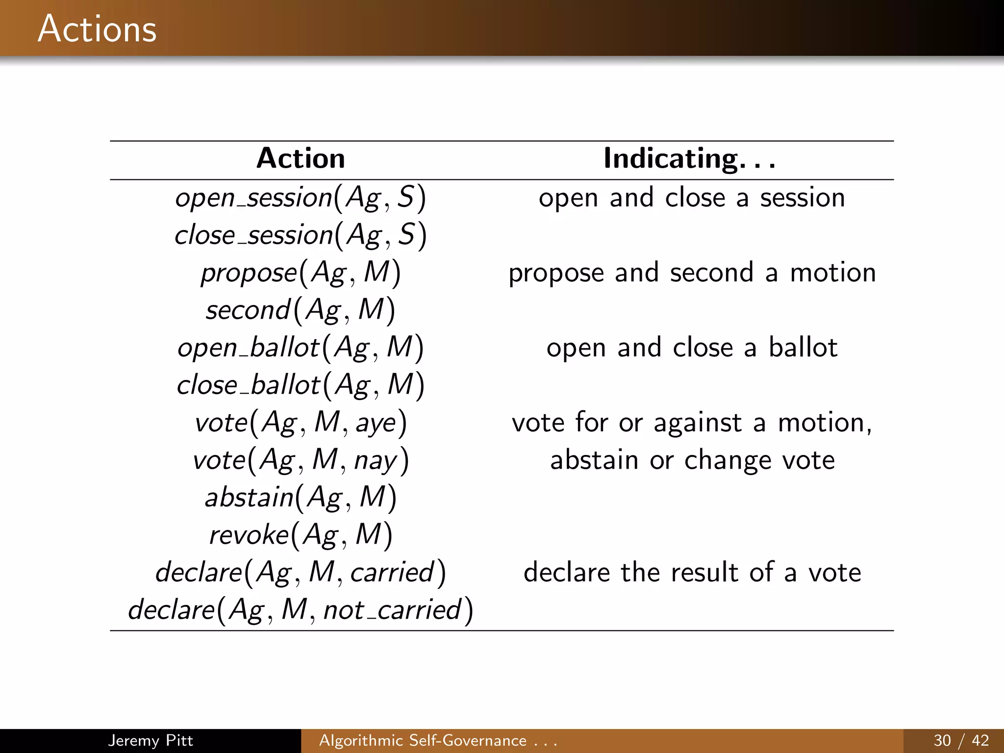 Actions
Action Indicating. . .
open session(Ag, S) open and close a session
close session(Ag, S)
propose(Ag, M) propose and second a motion
second(Ag, M)
open ballot(Ag, M) open and close a ballot
close ballot(Ag, M)
vote(Ag, M, aye) vote for or against a motion,
vote(Ag, M, nay) abstain or change vote
abstain(Ag, M)
revoke(Ag, M)
declare(Ag, M, carried) declare the result of a vote
declare(Ag, M, not carried)
Jeremy Pitt Algorithmic Self-Governance . . . 30 / 42
 