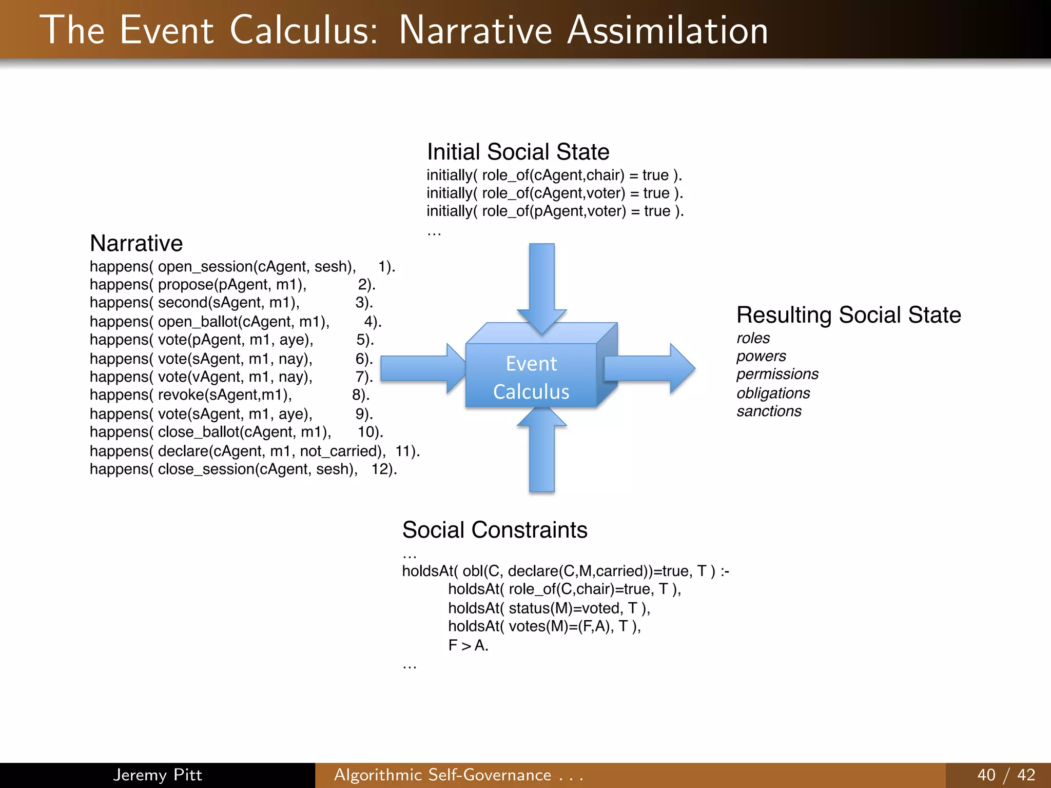 The Event Calculus: Narrative Assimilation
!"#$%&
'()*+)+,&
Initial Social State!
initially( role_of(cAgent,chair) = true ). !!
initially( role_of(cAgent,voter) = true ). !!
initially( role_of(pAgent,voter) = true ).!
…!
Social Constraints!
…!
holdsAt( obl(C, declare(C,M,carried))=true, T ) :-!
!holdsAt( role_of(C,chair)=true, T ),!
!holdsAt( status(M)=voted, T ),!
!holdsAt( votes(M)=(F,A), T ),!
!F > A.!
…!
Narrative!
happens( open_session(cAgent, sesh), 1).!
happens( propose(pAgent, m1), 2).!
happens( second(sAgent, m1), 3).!
happens( open_ballot(cAgent, m1), 4).!
happens( vote(pAgent, m1, aye), 5).!
happens( vote(sAgent, m1, nay), 6).!
happens( vote(vAgent, m1, nay), 7).!
happens( revoke(sAgent,m1), 8).!
happens( vote(sAgent, m1, aye), 9).!
happens( close_ballot(cAgent, m1), 10).!
happens( declare(cAgent, m1, not_carried), 11).!
happens( close_session(cAgent, sesh), 12).!
Resulting Social State!
roles!
powers !!
permissions !!
obligations!
sanctions!
Jeremy Pitt Algorithmic Self-Governance . . . 40 / 42
 