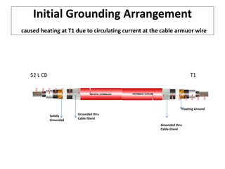 T1 Armoured Cable in a Cable Gland.pptx