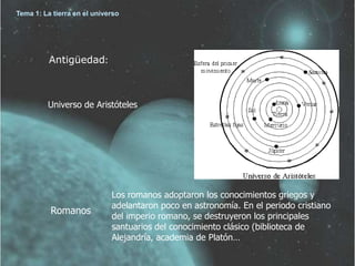 Tema 1: La tierra en el universo




          Antigüedad:



         Universo de Aristóteles




                             Los romanos adoptaron los conocimientos griegos y
                             adelantaron poco en astronomía. En el periodo cristiano
          Romanos
                             del imperio romano, se destruyeron los principales
                             santuarios del conocimiento clásico (biblioteca de
                             Alejandría, academia de Platón…
 