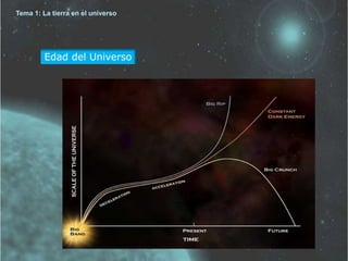 Tema 1: La tierra en el universo 
Edad del Universo 
 