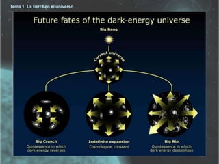 Tema 1: La tierra en el universo 
 