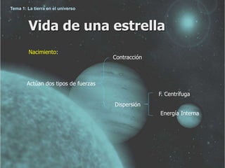 Vida de una estrella 
Nacimiento: 
Actúan dos tipos de fuerzas 
Contracción 
Dispersión 
F. Centrífuga 
Energía Interna 
Tema 1: La tierra en el universo 
 