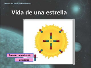 Tema 1: La tierra en el universo 
Vida de una estrella 
Presión de radiación 
Gravedad 
 