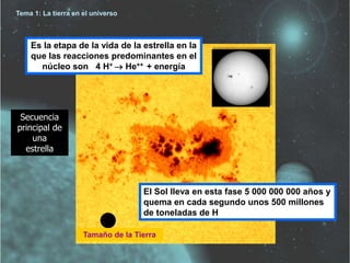 Tema 1: La tierra en el universo 
Es la etapa de la vida de la estrella en la 
que las reacciones predominantes en el 
núcleo son 4 H+  He++ + energía 
El Sol lleva en esta fase 5 000 000 000 años y 
quema en cada segundo unos 500 millones 
de toneladas de H 
Tamaño de la Tierra 
Secuencia 
principal de 
una 
estrella 
 