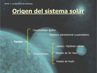Origen del sistema solar 
Teorías 
Catastrofistas: Buffon 
Evolucionistas: 
Hipótesis planetesimal (cuasicolisión) 
Laplace.- Hipótesis nebular 
Modelo de Ter Haar 
Modelo de Hoyle 
Tema 1: La tierra en el universo 
 