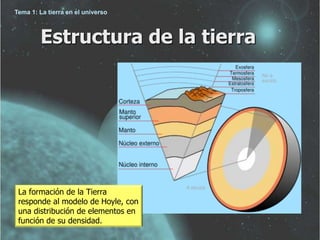 Tema 1: La tierra en el universo 
Estructura de la tierra 
La formación de la Tierra 
responde al modelo de Hoyle, con 
una distribución de elementos en 
función de su densidad. 
 