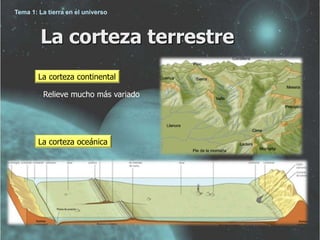 Tema 1: La tierra en el universo 
La corteza terrestre 
La corteza continental 
Relieve mucho más variado 
La corteza oceánica 
 