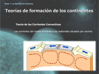 Tema 1: La tierra en el universo 
Teorías de formación de los continentes 
Teoría de las Corrientes Convectivas 
Las corrientes del manto arrastran a los materiales situados por encima 
 