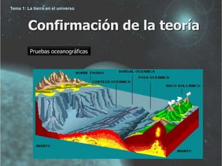 Tema 1: La tierra en el universo 
Confirmación de la teoría 
Pruebas oceanográficas 
 