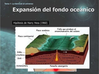Tema 1: La tierra en el universo 
Expansión del fondo oceánico 
Hipótesis de Harry Hess (1960) 
A través de grietas en el fondo de los océanos, por medio de 
corrientes de convección, sugeridas por Holmes en 1931, surge 
magma fluido que, gradualmente, se solidifica en las márgenes 
de esas hendiduras y genera crestas montañosas. 
Se crea suelo oceánico nuevo. Pero el magma en fusión sigue 
derramándose continuamente, empujando los fragmentos de 
la antigua placa. 
El frente de la placa, a su vez, baja nuevamente hacia el manto, en 
las fosas oceánicas, siendo destruida por el magma en fusión y 
realimentando las corrientes de convección 
 