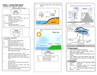 TEMA 2 : CUACA DAN IKLIM 
Disediakan oleh: AZILA BT. YAHAYA 
SMK Seri Setia, Tk Intan. 
Kejadian Hujan Perolakan dan Hujan Bukit 
Hujan 
perolakan 
turun pada 
lewat petang 
& disertai 
ribut petir 
Contoh 
kawasan 
lindungan 
hujan ialah 
Jelebu & 
Kuala Pilah 
Awan 
Kumulunisbus Awan Kumulus 
v. Bayu laut (waktu siang : udara sejuk dr laut ke 
Konsep 
Jenis-jenis hujan 
darat) 
i. Hujan reief (Hujan bukit) 
ii. Hujan perolakan 
iii. Hujan perenggan 
Konsep 
Sistem Suria 
a) Putaran Bumi : 
i. Kejadian Siang dan malam 
ii. Matahari terbit di sebelah timur dan 
terbenam di sebelah barat. 
iii. Pembiasan angin dan arus lautan 
iv. Air pasang dan surut 
b) Peredaran Bumi 
i. Kejadian empat musim 
ii. Siang dan malam tidak sama panjang 
Konsep 
Ciri-ciri Cuaca dan 
iklim di Malaysia 
a) Jenis iklim : Khatulistiwa 
b) Ciri-ciri iklim 
i. Panas dan lembab sepanjang tahun 
ii. Purata suhu tahunan 27ºC 
iii. Julat suhu tahunan kecil (1ºC - 2ºC) 
iv. Hujan tahunan melebihi 2500 mm 
v. Kelembapan bandingan yang tinggi 
c) Sistem angin 
i. Angin monson barat daya (Mei – Sept) 
- hujan lebat di pantai barat Sem Msia, pantai 
Swak & pantai barat Sabah. 
ii. Angin monson timur laut (Nov – Mac) 
- hujan lebat di pantai timur Sem. Msia, pantai 
barat Swak, pantai barat dan timur Sabah. 
- Musim tengkujuh di Ktan, Tganu dan Pahang. 
(banjir) 
iii. Angin sumatera 
- bertiup pada musim peralihan monsoon (April – 
Mei; Sept – Okt) 
- bertiup kencang secara tiba-tiba pada waktu 
malam hingga subuh 
- hujan turun dalam bentuk hujan perolakan dan 
rebut (disertai petir dan kilat) 
iv. Bayu darat (waktu malam : udara sejuk dr darat 
ke laut) 
v. Bayu darat (waktu malam : udara sejuk dr darat 
ke laut) 
Udara panas 
Udara sejuk 
Permukaan bumi 
Hujan 
perenggan 
Pemeluawapan 
berlaku apb 
udara panas dan 
sejuk bertembung 
Hujan 
turun 
☺ Fakta Gegrafi 
 Taburan hujan di Malaysia tidak sekata. 
 Bukit Larut (Perak) : Kawasan paling lembab di 
Malaysia; hujan lebih 5000 mm. 
 Kuala Pilah : kawasan paling kering di Malaysia; hujan 
1190 mm. 
 Hujan maksimum turun pada peralihan tiupan angin 
monson (April dan Okt) Hujan lebat diturunkan oleh 
hujan perolakan). 
☺ Info Bistari 
 Kelembapan 
Udara : 
 Julat Suhu: 
 Min suhu 
tahunan : 
jumlah wap air yang wujud dalam 
atmosfera. 
perbezaan antara suhu tertinggi 
dengan suhu terendah. 
Jum. Suhu Jan hingga Dis dibahagi 12 
bulan. 
 