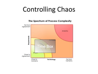 Controlling Chaos
 