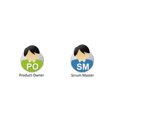 Product Owner
PO
Scrum Master
SM
 
