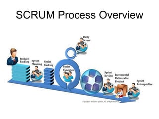 SCRUM Process Overview
 
