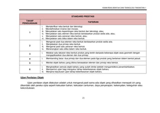 KSSM REKA BENTUK DAN TEKNOLOGI TINGKATAN 1
21
STANDARD PRESTASI
TAHAP
PENGUASAAN
TAFSIRAN
1
i. Mentakrifkan reka bentuk dan teknologi.
ii. Mendefinisikan invensi dan inovasi.
iii. Menyatakan satu kepentingan reka bentuk dan teknologi, atau;
iv. Menyatakan satu elemen reka bentuk berdasarkan produk sedia ada, atau;
v. Menyatakan satu peranan reka bentuk, atau;
vi. Menyatakan satu etika dalam reka bentuk.
2
i. Mengenal pasti dua elemen reka bentuk berdasarkan produk sedia ada.
ii. Menjelaskan dua prinsip reka bentuk.
iii. Mengenal pasti satu peranan reka bentuk.
iv. Menerangkan satu etika dalam reka bentuk.
3
i. Melakar satu lakaran reka bentuk produk yang terdiri daripada beberapa objek asas geometri dengan
mengaplikasikan dua elemen dan dua prinsip.
4 i. Membanding beza dua prinsip dan dua elemen pada tiga produk yang berlainan dalam bentuk jadual.
5 i. Menilai objek baharu yang dibina berasaskan elemen dan prinsip reka bentuk.
6
i. Menghasilkan semula objek baharu yang sudah dinilai setelah mengambilkira penambahbaikan.
ii. Memperinci ujian bagi mengukur tahap keberkesanan objek baharu.
iii. Menjana keputusan ujian tahap keberkesanan objek baharu.
Ujian Penilaian Objek
Ujian penilaian objek dilakukan adalah untuk mengenal pasti sama ada objek yang dihasilkan menepati ciri yang
dikendaki oleh pereka cipta seperti kekuatan bahan, kekuatan cantuman, daya penyerapan, kekenyalan, keteguhan atau
kekonduksian.
 
