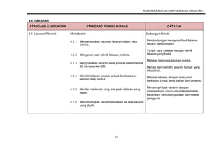 KSSM REKA BENTUK DAN TEKNOLOGI TINGKATAN 1
27
4.0 LAKARAN
STANDARD KANDUNGAN STANDARD PEMBELAJARAN CATATAN
4.1 Lakaran Piktorial Murid boleh: Cadangan Aktiviti:
Pembentangan mengenai hasil lakaran
secara berkumpulan.
Tunjuk cara melakar dengan teknik
lakaran yang betul.
Melakar beberapa lakaran produk.
Menilai dan memilih lakaran terbaik yang
dihasilkan.
Melabel lakaran dengan maklumat
berkaitan fungsi, jenis bahan dan dimensi.
Menambah baik lakaran dengan
memasukkan unsur-unsur keselamatan,
keceriaan, kemudah-gunaan dan mesra
pengguna.
4.1.1 Menyenaraikan peranan lakaran dalam reka
bentuk.
4.1.2 Mengenal pasti teknik lakaran piktorial.
4.1.3 Menghasilkan lakaran asas produk dalam bentuk
3D berdasarkan 2D.
4.1.4 Memilih lakaran produk terbaik berdasarkan
elemen reka bentuk.
4.1.5 Menilai maklumat yang ada pada lakaran yang
dipilih.
4.1.6 Mencadangkan penambahbaikan ke atas lakaran
yang dipilih.
 