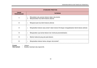 KSSM REKA BENTUK DAN TEKNOLOGI TINGKATAN 1
28
STANDARD PRESTASI
TAHAP
PENGUASAAN
TAFSIRAN
1
i. Menyatakan satu peranan lakaran dalam reka bentuk.
ii. Menyenaraikan dua teknik lakaran piktorial.
2 i. Mengenal pasti dua teknik lakaran piktorial.
3 i. Menghasilkan lakaran asas produk* dalam bentuk 3D dengan mengaplikasikan teknik lakaran piktorial.
4 i. Menganalisis rupa bentuk lakaran dan membuat penambahbaikan.
5 i. Menilai maklumat yang ada pada lakaran.
6 i. Menghasilkan lakaran baharu dengan nilai tambah*.
Produk - Lakaran.
Nilai tambah - Estetika, keceriaan atau ergonomik.
 