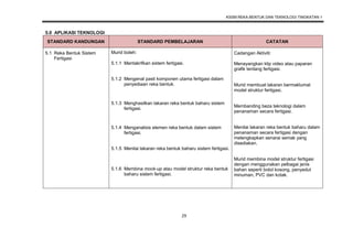 KSSM REKA BENTUK DAN TEKNOLOGI TINGKATAN 1
29
5.0 APLIKASI TEKNOLOGI
STANDARD KANDUNGAN STANDARD PEMBELAJARAN CATATAN
5.1 Reka Bentuk Sistem
Fertigasi
Murid boleh: Cadangan Aktiviti:
Menayangkan klip video atau paparan
grafik tentang fertigasi.
Murid membuat lakaran bermaklumat
model struktur fertigasi.
Membanding beza teknologi dalam
penanaman secara fertigasi.
Menilai lakaran reka bentuk baharu dalam
penanaman secara fertigasi dengan
melengkapkan senarai semak yang
disediakan.
Murid membina model struktur fertigasi
dengan menggunakan pelbagai jenis
bahan seperti botol kosong, penyedut
minuman, PVC dan kotak.
5.1.1 Mentakrifkan sistem fertigasi.
5.1.2 Mengenal pasti komponen utama fertigasi dalam
penyediaan reka bentuk.
5.1.3 Menghasilkan lakaran reka bentuk baharu sistem
fertigasi.
5.1.4 Menganalisis elemen reka bentuk dalam sistem
fertigasi.
5.1.5 Menilai lakaran reka bentuk baharu sistem fertigasi.
5.1.6 Membina mock-up atau model struktur reka bentuk
baharu sistem fertigasi.
 