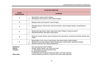 KSSM REKA BENTUK DAN TEKNOLOGI TINGKATAN 1
30
STANDARD PRESTASI
TAHAP
PENGUASAAN
TAFSIRAN
1
i. Mentakrifkan maksud sistem fertigasi.
ii. Menyatakan satu komponen utama sistem fertigasi.
2 i. Mengenal pasti dua komponen* utama fertigasi.
3
i. Merangka lakaran model struktur reka bentuk baharu sistem fertigasi dengan mengaplikasikan
elemen*.
4
i. Menganalisis tiga elemen dalam reka bentuk sistem fertigasi mengikut prosedur*.
ii. Mempersembahkan data dalam bentuk jadual.
5
i. Membuat rumusan lakaran secara menyeluruh dari segi elemen, komponen dan bahan dengan daya
usaha*.
6
i. Menghasilkan mock up atau model struktur reka bentuk baharu sistem fertigasi.
ii. Memperinci ujian bagi mengukur tahap keberkesanan model struktur reka bentuk fertigasi.
iii. Menjana keputusan ujian tahap keberkesanan.
Komponen
Elemen
Prosedur
Daya usaha
- Dari segi kegunaan sistem fertigasi.
- Garisan, bentuk, tekstur, saiz, warna atau arah.
- (i) Menyediakan borang soal selidik, atau
(ii) Kenal pasti responden.
(iii) Mengedar dan mengutip borang soal selidik / mencatat maklumat.
- Lakaran berlabel jenis elemen, komponen dan bahan yang digunakan.
 